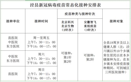 速看 泾县城区3所医院将常态化开展新冠病毒疫苗接种