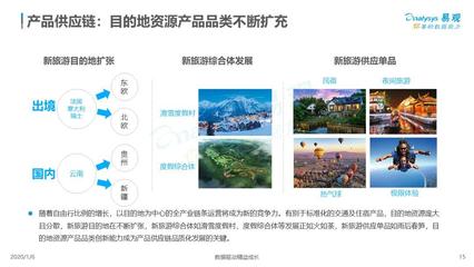 2019中国旅游产品品质化发展专题分析