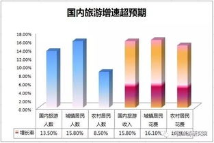 国内旅游 旅游频道