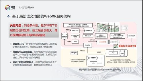 沉浸式xr通信与交互现状探索分析