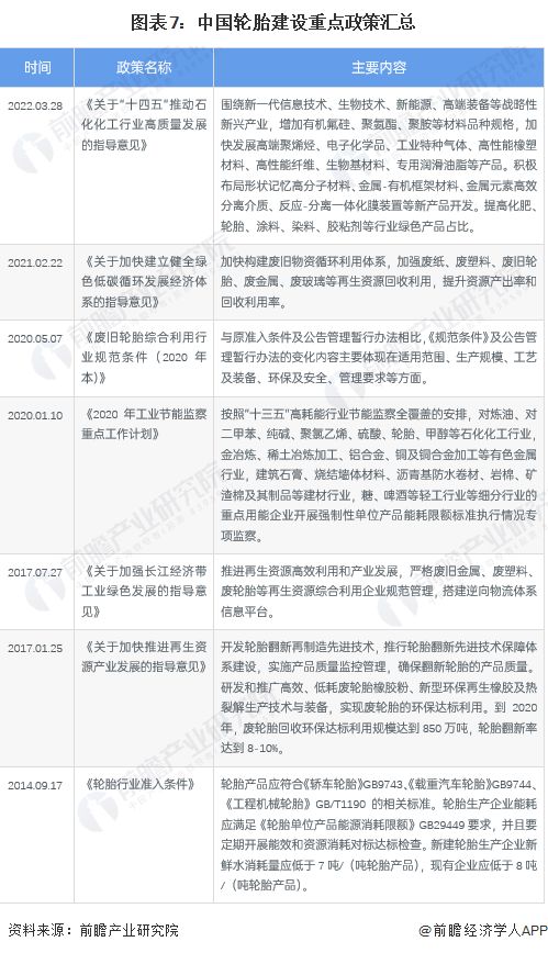 预见2022 2022年中国轮胎行业全景图谱 附市场现状 竞争格局和发展趋势等